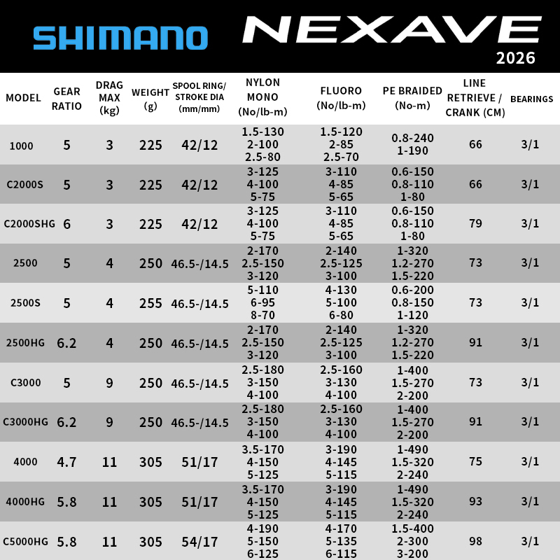Carrete de Pesca Shimano 2026  - Reel Spare Spool reseña y precio