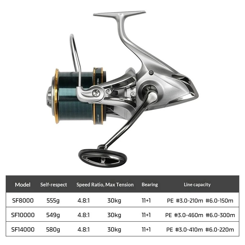 Carrete de pesca NOEBY, totalm - Surf Reel reseña y precio