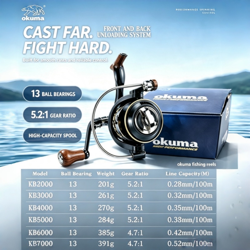 Carrete de Pesca OKUMA-Spinnin - Ice Fishing Reel reseña y precio
